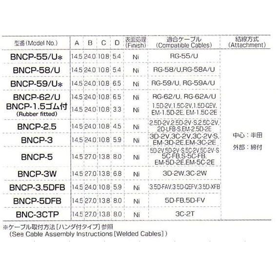 トーコネ（東洋コネクター） BNC型 プラグ BNC-3CTP｜step｜02