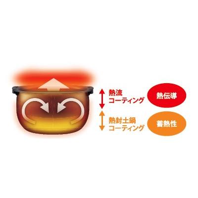 海外向け炊飯器 220-230V タイガーJPD-A06W WEZ 3カップ日本製　SEプラグの画像