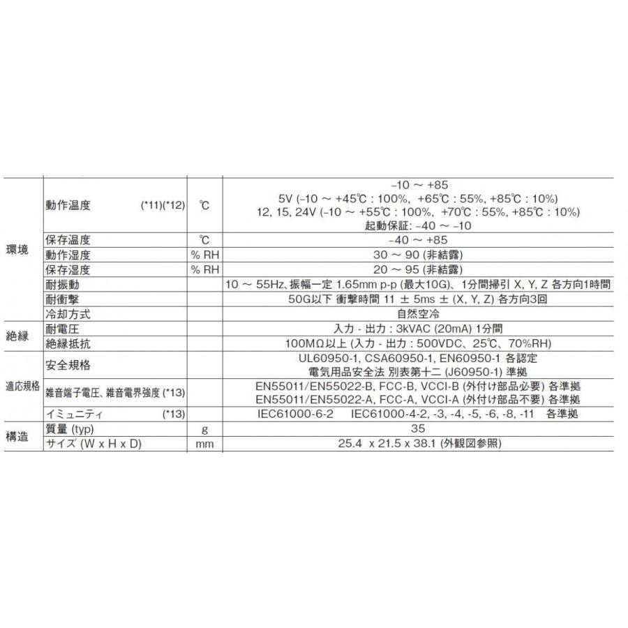 TDKラムダ  KWS10A-12  AC入力電源（AC-DCコンバータ） |  | 04