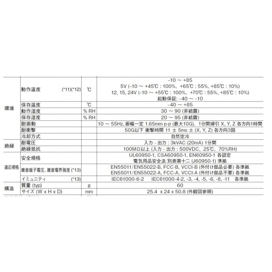 TDKラムダ  KWS15A-12  AC入力電源（AC-DCコンバータ） |  | 04