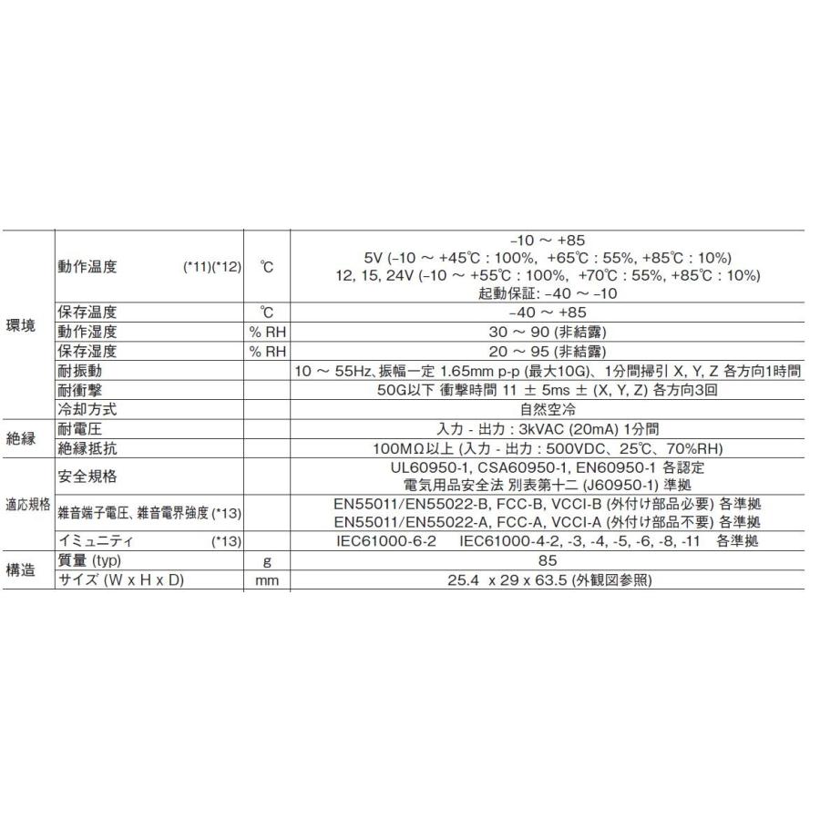 TDKラムダ  KWS25A-24 AC入力電源（AC-DCコンバータ） |  | 04
