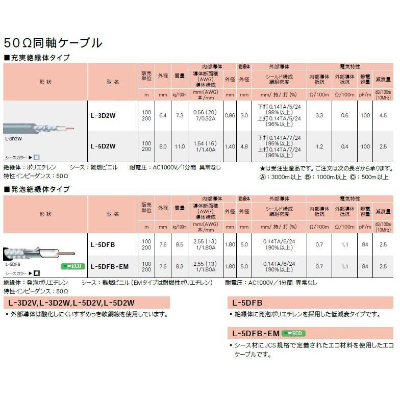 カナレ　CANARE L-3D2W 50Ω同軸ケーブル（単線/6.4mm） 100m 灰色 |  | 01