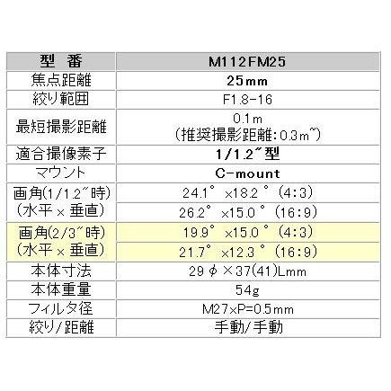 CCTVレンズ TAMRON  M112FM25 メガピクセル対応単焦点レンズ(1/1.2"型対応) 焦点距離 25mm 2メガ Cマウント 取寄せ |  | 02