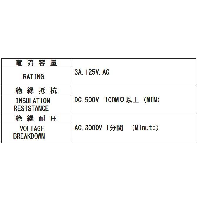 ミヤマ電器の   ミノムシクリップ   MJ002-G (MJ-002-G)（グリーン）   20個セット｜step｜03