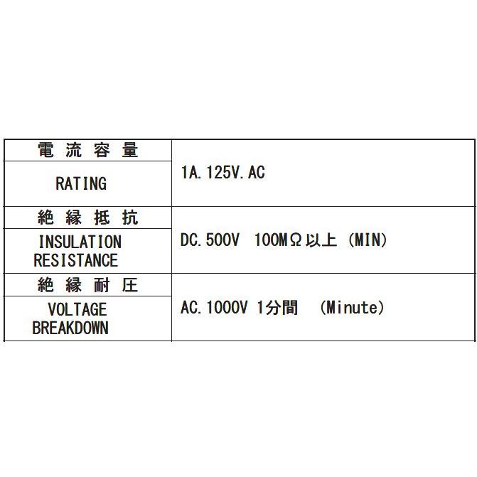 ミヤマ電器の   ミノムシクリップ   MJ008-U (MJ-008-U) (青） |  | 02
