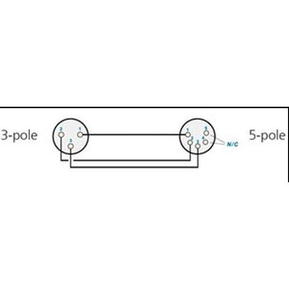 ノイトリック NEUTRIK NA3M5F アダプター XLR3ピンオス-XLR5ピンメス |  | 01