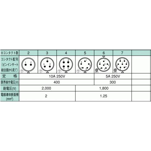 七星科学研究所  NCS-252-PM   （逆芯 プラグ） シェルサイズ- 25 コンタクト数- 2 |  | 01