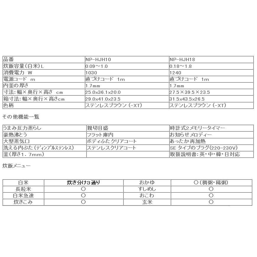 海外向け圧力ＩＨ炊飯ジャー象印 NP-HJH18 10合炊き 220V Amazon | 海外向け圧力IH炊飯ジャー象印 NP-HJH18 10合炊き