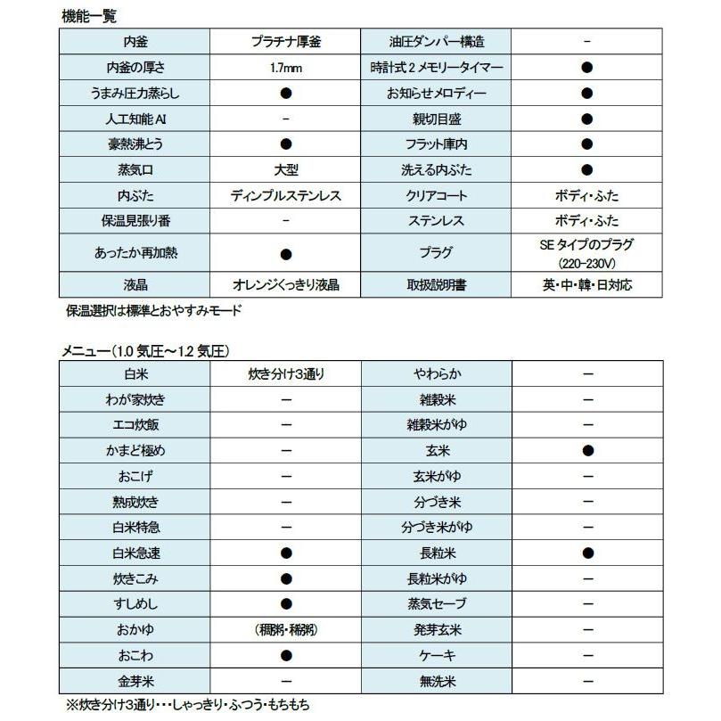 海外向け圧力ＩＨ炊飯ジャー象印 NP-HJH18 10合炊き 220V Amazon | 海外向け圧力IH炊飯ジャー象印 NP-HJH18 10合炊き