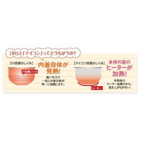象印（ZOJIRUSHI） 海外向け炊飯器 220-230V NS-YMH18 極め炊き