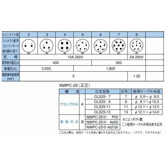 七星科学研究所   NWPC-252-P7   （正芯 プラグ）   シェルサイズ- 25 コンタクト数- 2 |  | 01