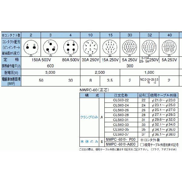七星科学研究所 NWPC-6040-R （正芯 レセプタクル） シェルサイズ- 60 コンタクト数- 40_1