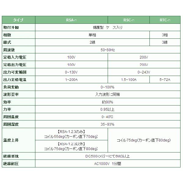 東京理工舎   RSC-10   交流電圧調整器   スライドトランス |  | 01