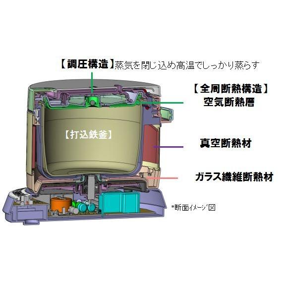 日立 海外向け炊飯器 220-230V RZ-WS4Y-R 4カップ 打込鉄釜 IHおひつ