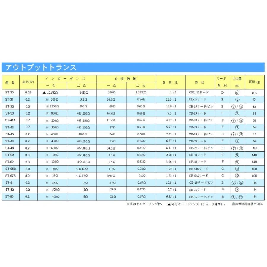 サンスイ アウトプットトランス ST-41A |  | 01