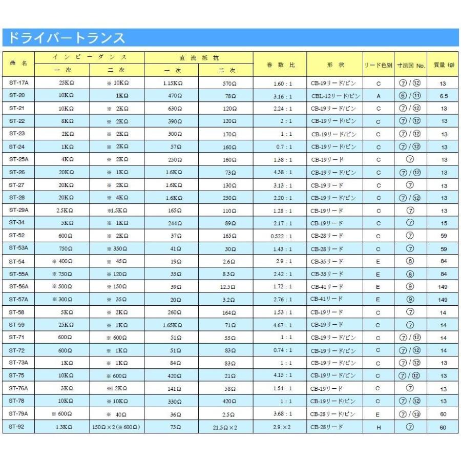 サンスイ ドライバートランス ST-79A |  | 01