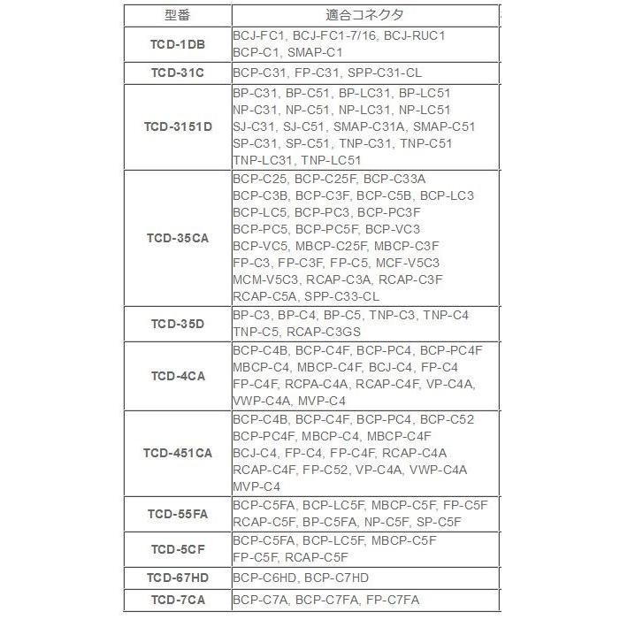 カナレ 圧着ペンチ TC-5CF （TC-1 + TCD-5CF（ダイス）） |  | 01
