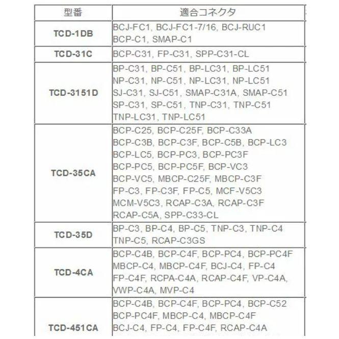 カナレ　CANARE 圧着ダイス TCD-3151D |  | 01