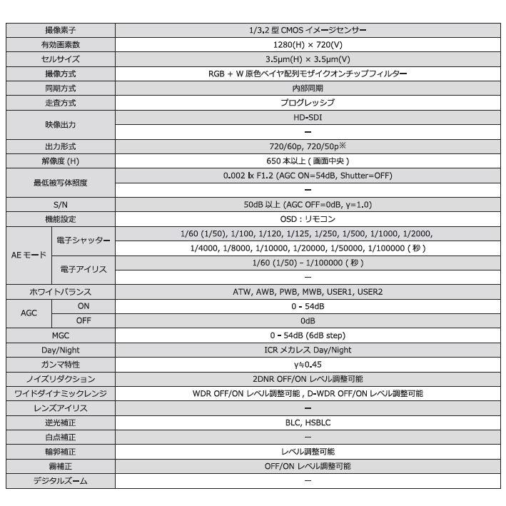 WATEC ワテック WAT-1300/CS 1/3.2型 超小型・高感度 HD-SDI デイナイトカメラ |  | 03