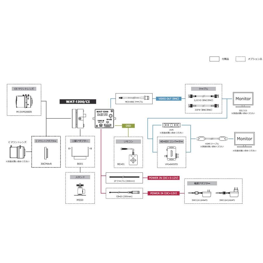 WATEC ワテック WAT-1300/CS 1/3.2型 超小型・高感度 HD-SDI デイナイトカメラ |  | 05