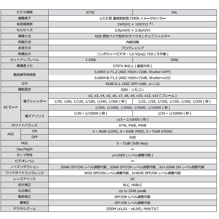 WATEC ワテック WAT-2500 1/2.8 型　小型・高感度　カラー |  | 03