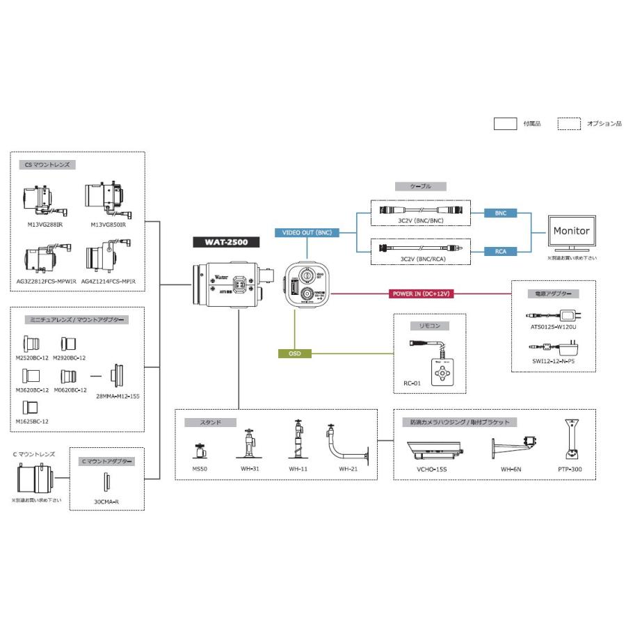 WATEC ワテック WAT-2500 1/2.8 型　小型・高感度　カラー |  | 05