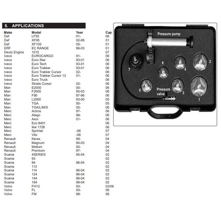 トラック用 ラジエーターテスター リークテスター キャップテスター 11032 |  | 01