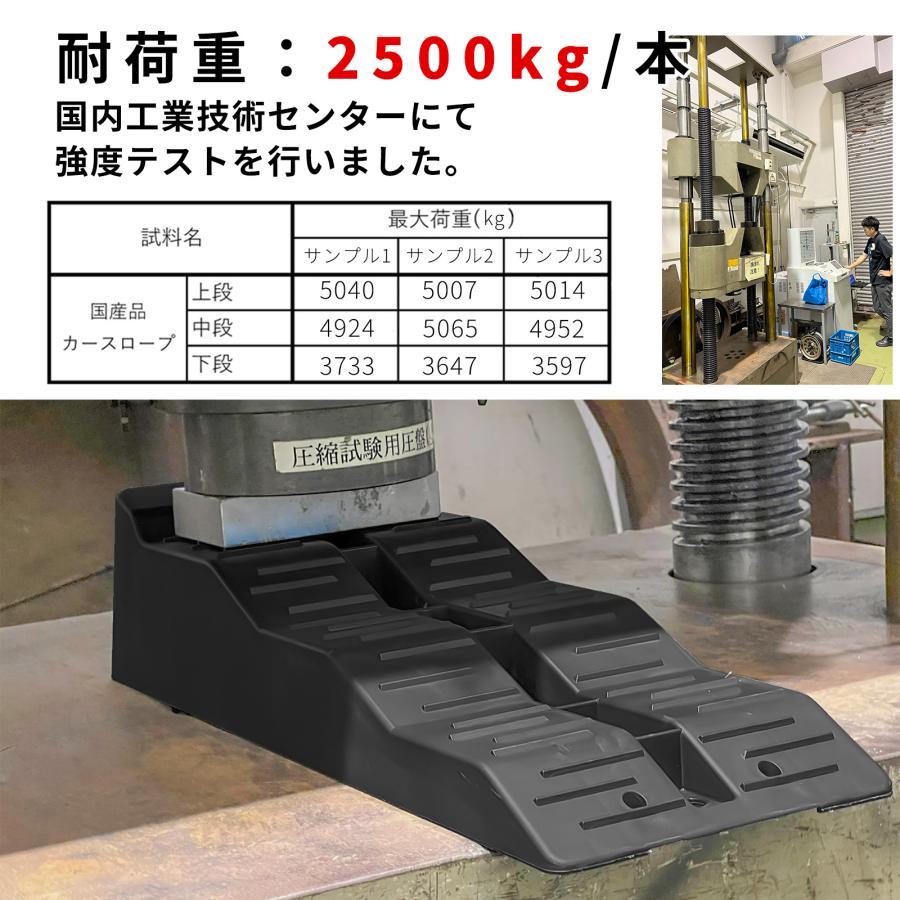 カースロープ オイル交換 車中泊グッズ 車中泊 水平 5t スロープ 大型車 3段階 ジャッキサポート 段差 |  | 03