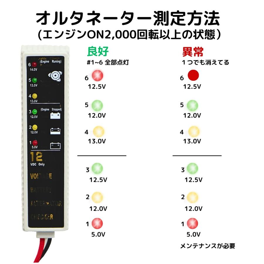 バッテリー テスター  チェッカー チェック オルタネーター 車 12V 診断機 電池 車両　送料無料 ネコポス発送 |  | 08