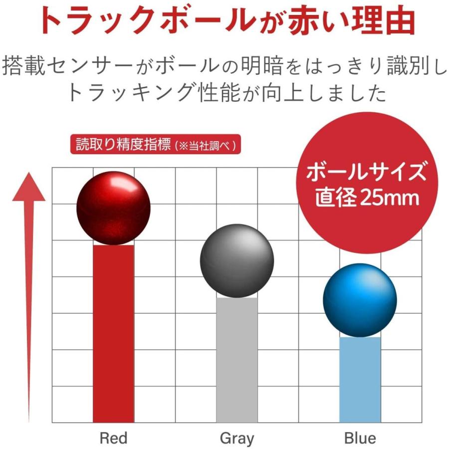 エレコム トラックボールマウス Relacon リラコン Bluetooth 無線 ワイヤレス M-RT1BRXBK｜stepone7716｜07