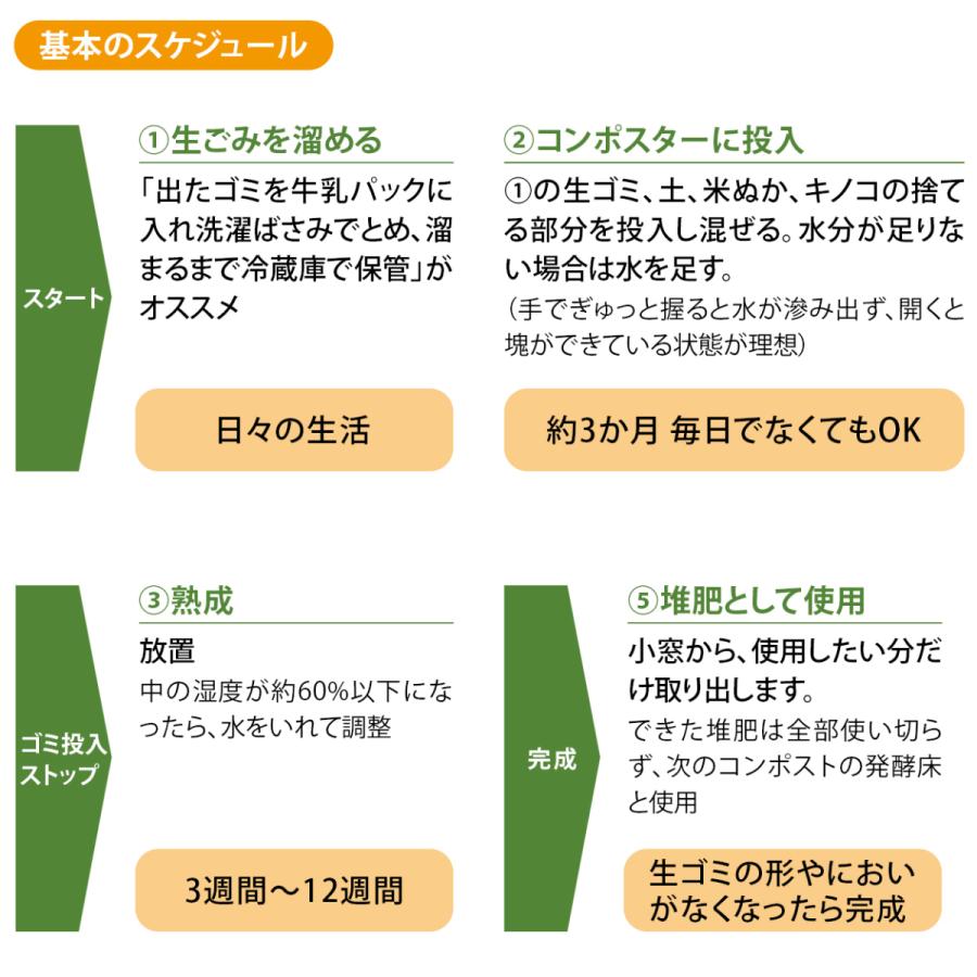 コンポスト 容器 コンポスター 取説付 中型 コンポスト おしゃれ バッグ ベランダ 生ゴミ 容器 生ゴミ処理機 家庭用 土作り 生ごみ処理機 堆肥 爆買 | ブランド登録なし | 09