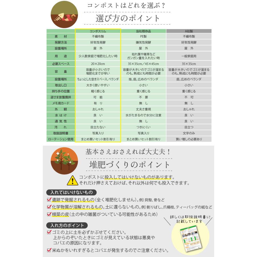 【最短当日発送】 省スペース型 コンポスト 容器 家庭用 生ゴミ処理機 不織布 堆肥 コンポストバッグ おしゃれ コンポスター 爆買 | ブランド登録なし | 07