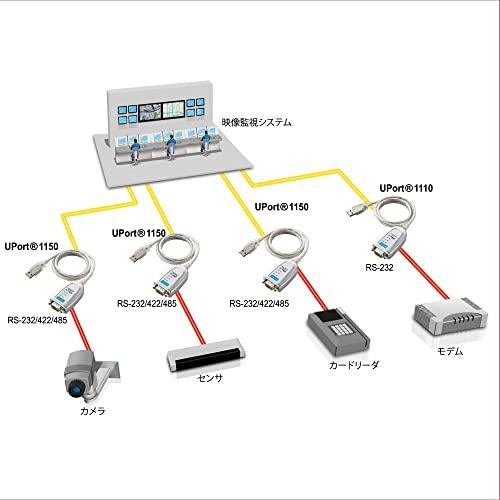 ウルトラ！ MOXA 1ポート RS-232/422/485 USB-シリアルコンバータ UPort 1150 【B1777656522】(10865円)