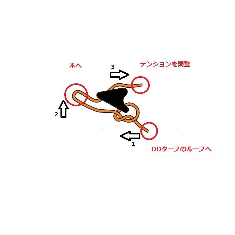DDリッジラインロックス2個セット 自在金具 DDタープ活用 張り方 バリエーション UP 多用途 便利 |  | 01