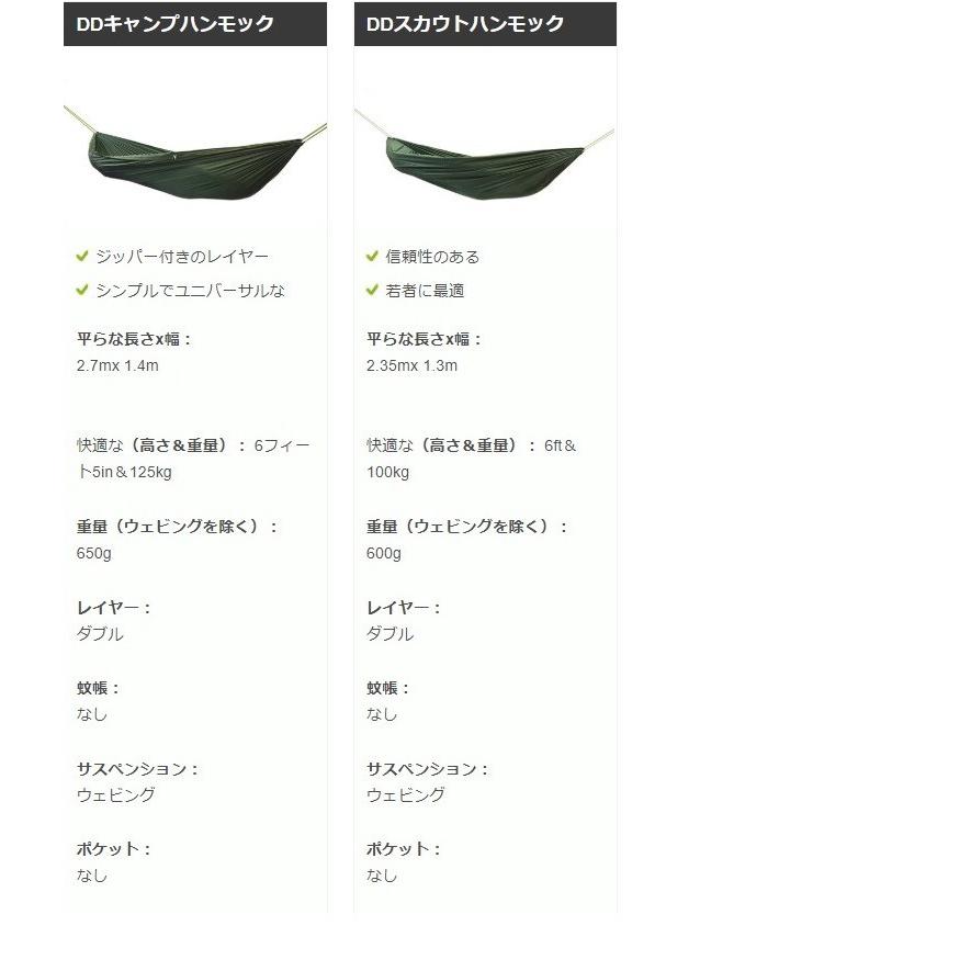 DDハンモック トラベルハンモック Bivi 蚊帳付き 設営 撤収 簡単 オリーブグリーン コヨーテブラウン 屋内屋外兼用 キャンプ ビバーグ |  | 11