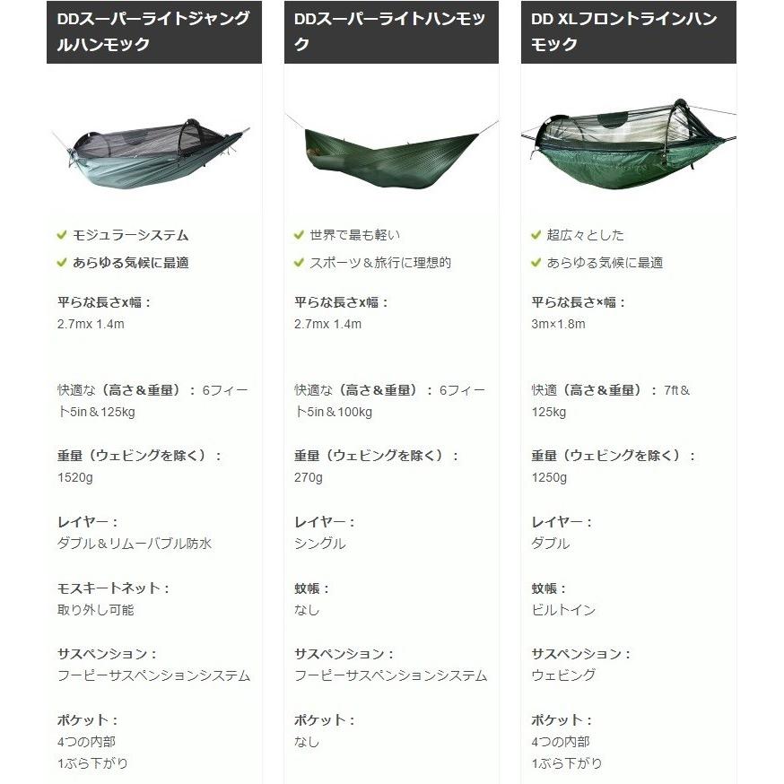 DDハンモック トラベルハンモック Bivi 蚊帳付き 設営 撤収 簡単 オリーブグリーン コヨーテブラウン 屋内屋外兼用 キャンプ ビバーグ |  | 09