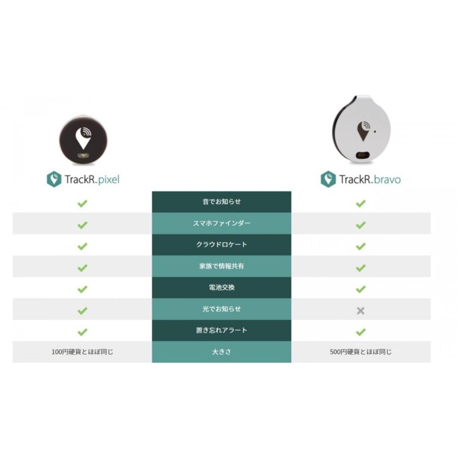 TrackR bravo トラッカーブラボー 4色 シルバー ブラック ブルー ローズ 忘れ物防止タグ スマートタグ 紛失防止デバイス 並行輸入 |  | 04