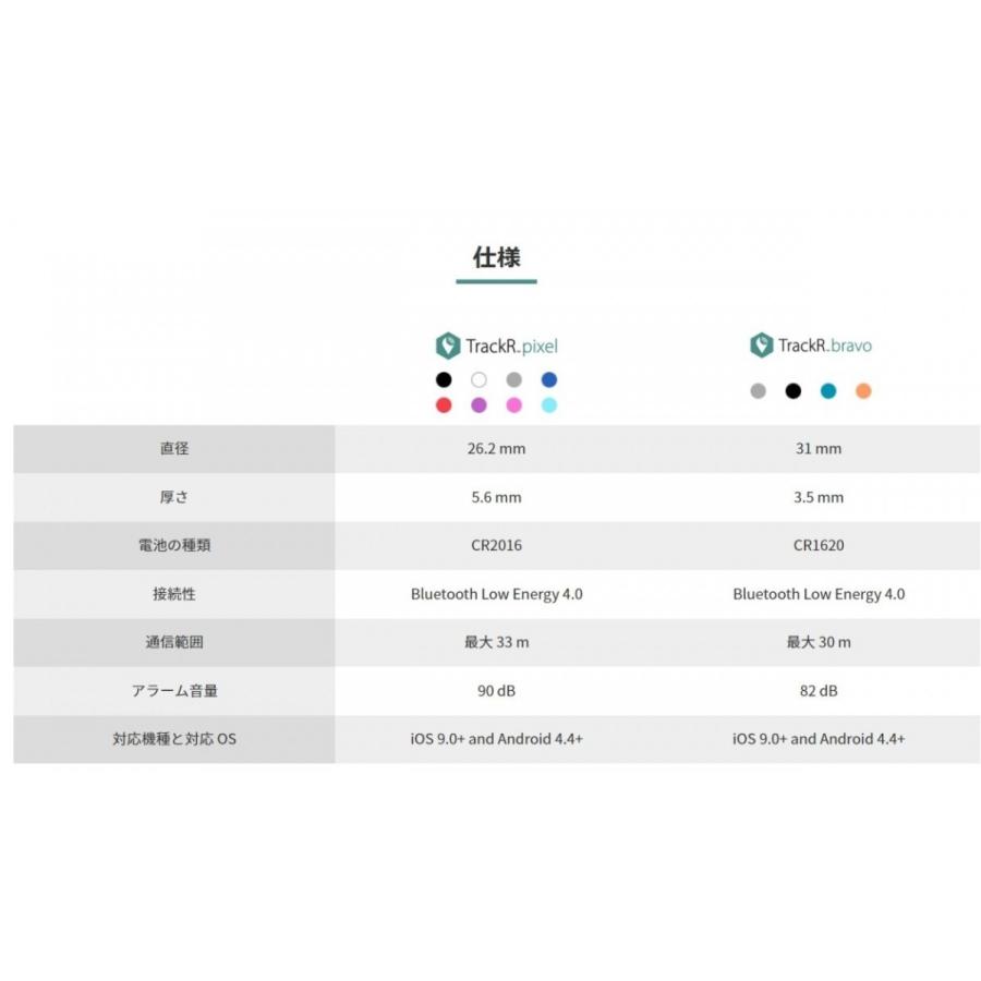 TrackR bravo トラッカーブラボー お得 4色セット シルバー ブラック ブルー ローズ 忘れ物防止タグ スマートタグ 並行輸入 |  | 03