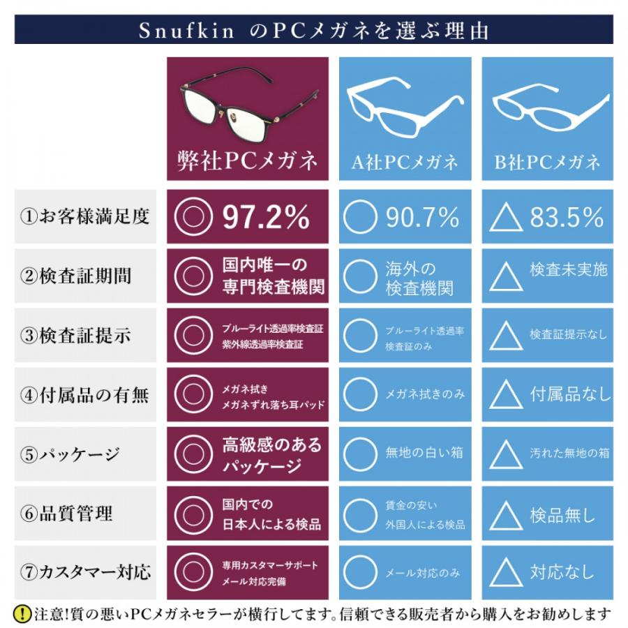 ブルーライトカットメガネ PCメガネ ブルーカットメガネ おしゃれ 度なし 軽量 メンズ レディース 子供 効果 透明 スマホ用 ウェリトン2 |  | 19