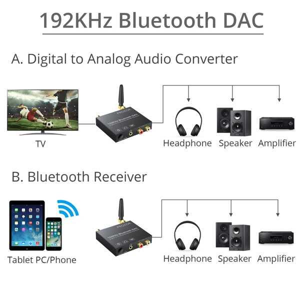 Prozor-デジタル-アナログオーディオアダプター Bluetooth 5.0レシーバー 同軸Toslinkからステレオ l/r rca 電源スイッチ付き｜sterham0021｜05