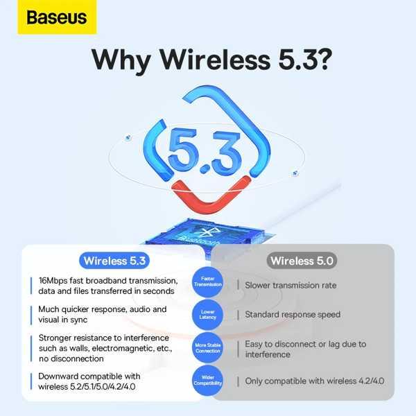 Baseus-USB 5.3アダプター Bluetoothトランスミッター レシーバー ドングル ワイヤレスマウス キーボード ヘッドセット win11 10/8.1｜sterham0021｜02