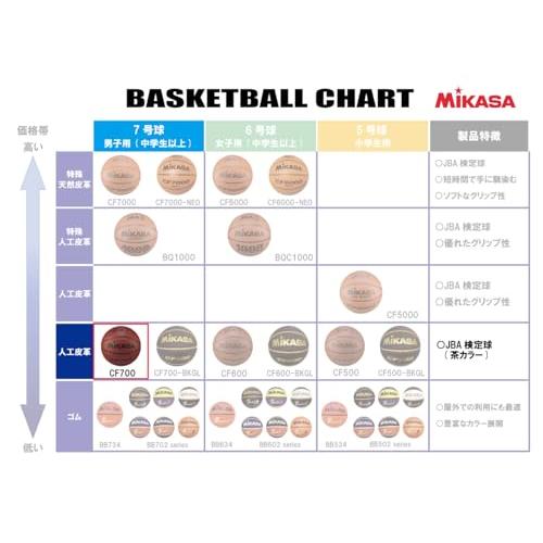 ミカサ(MIKASA) バスケットボール 7号/6号/5号 JBA 検定級 人工皮革 CF700 CF600 CF500 推奨内圧0.490*0.630(kgf/*)｜sterham0021｜02