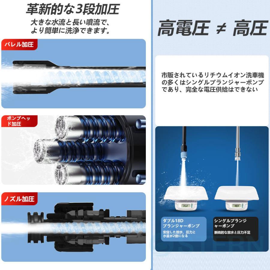 高圧洗浄機 コードレス 充電式 家庭用 バッテリー付き マキタ バッテリー併用 最大吐出圧力4MPa 自吸式 洗車 軽量 5つのギアモード 高圧洗車機  小型 PSE認証