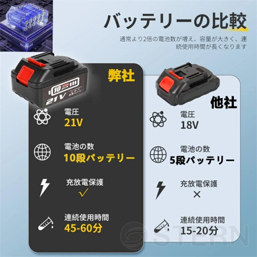 強化版 水圧10段階調整】高圧洗浄機 コードレス 充電式 24V 8MPa 強化版 水圧10段階調整】高圧洗浄機 コードレス 充電式 24V 8MPa
