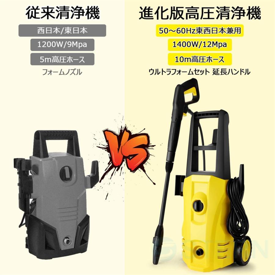 高圧洗浄機 業務用 1500W 最大吐出圧力 12MPa 東西日本兼用 水道 高圧洗浄機 業務用 1500W 最大吐出圧力 12MPa 東西日本兼用 水道
