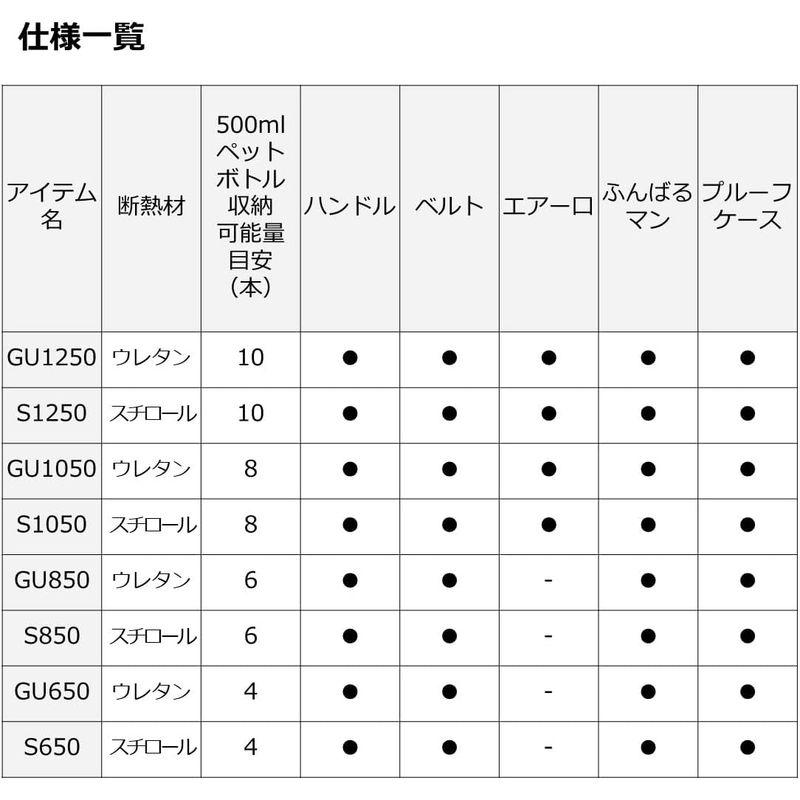 ダイワ(DAIWA) クーラーボックス ミニクール ＧＵ１０５０ ＷＨＢＬ｜stier｜08