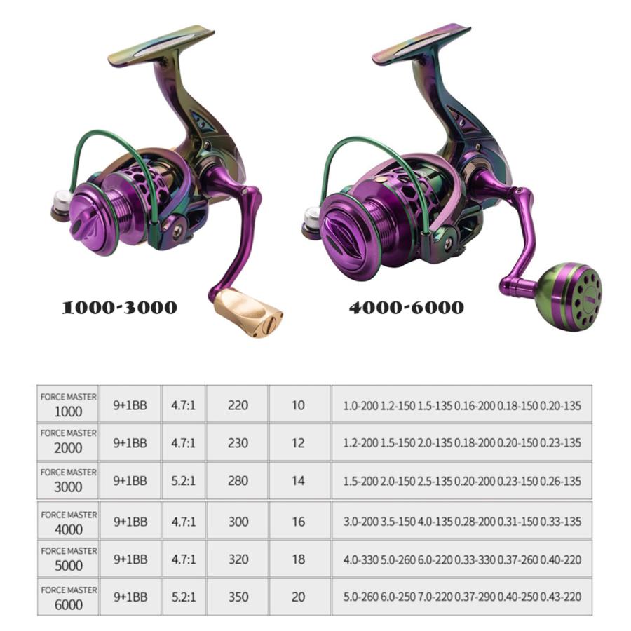 選択 シーベイトキャスティングスピニングフィッシングリールソルトウォーター淡水5000 Materialworldblog Com