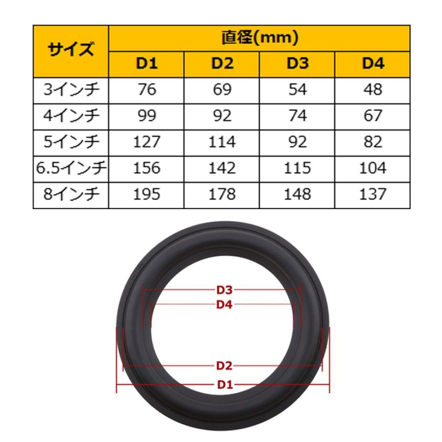スピーカーエッジ 2個入り 8インチ ゴム製 スピーカー 修理 DIY 交換
