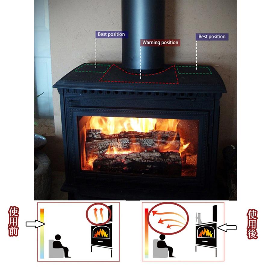 エコファン 薪ストーブ用 熱風ストーブファン 6ブレード 暖炉ファン 熱駆動ストーブファン トーブファン 丸太バーナーストーブファン 環境に優しい Stkショップ 通販 Yahoo ショッピング