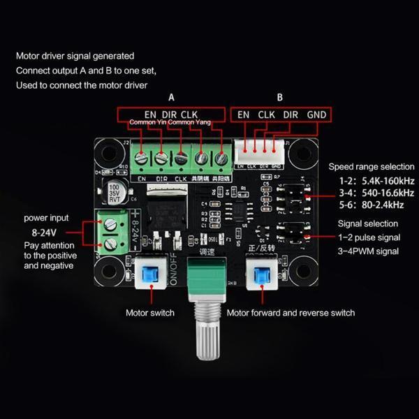 DC 12V24VステッピングモータードライブPWM調整可能なステッピングモーターコントローラー信号発生器モータードライブモジュール STKショップ - 通販 - Yahoo ショッピング